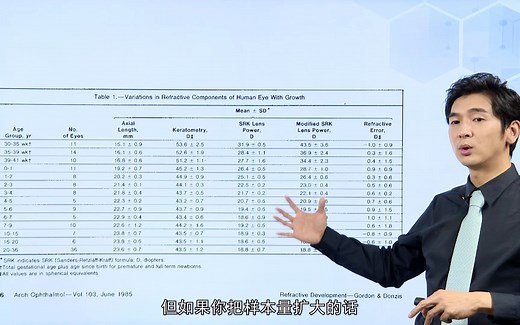 用眼轴和曲率推算近视度