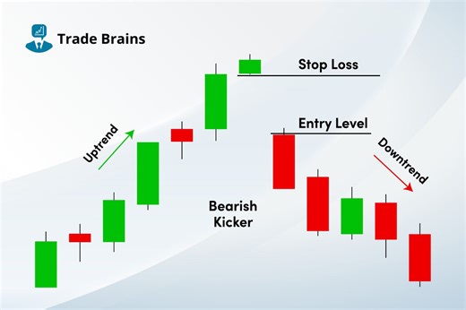 Bearish Kicker Candlestick Pattern - Strengths And Trading Ideas