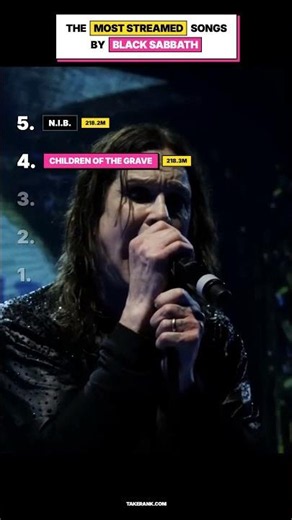 Top 5 Most Streamed Black Sabbath Songs