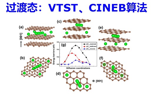 过渡态计算VTST插件下载与安装，NEB与CINEB算法 | DFT计算特训营【朱老师讲VASP】