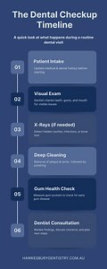 The Dental Checkup Timeline: What to Expect in 6 Simple Steps - SlideServe