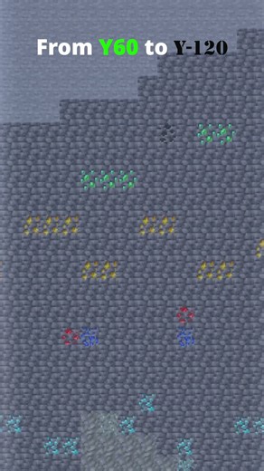 From Top To Bottom #blockbench #minecraft #trending