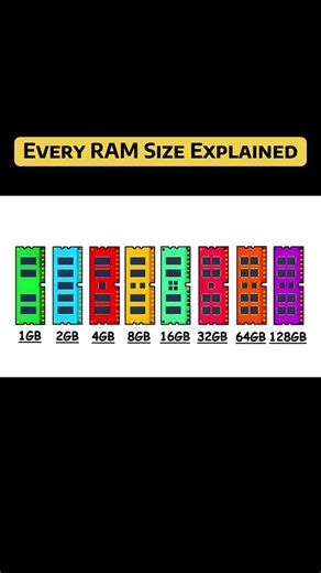 Every RAM Size Explained (Part 4) #ram #ddr #pcparts #pcbuild | pc