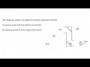 Light involving 2 mirrors - periscope (PP2007P1Q20 and PP2012P1Q22)