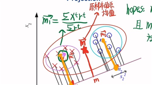 Linear discriminant analysis(LDA 讲解） 含例子