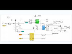 Improved SMO sliding mode observer based on rotor flux model for sensorless vector control of PMSM