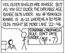 Age-Gap Algebra - TV Tropes