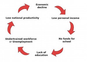 Homelessness and Poverty