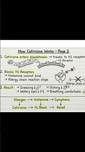 Mechanism of Cetirizine