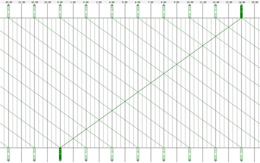 【ETRC】用运行图铺画软件解决相遇问题