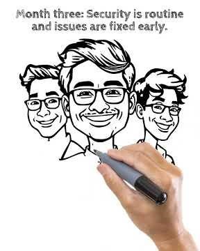 AppSec in 90 Days From Chaos to Control