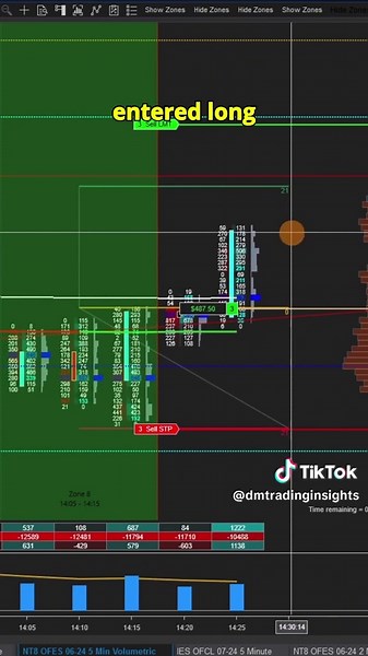 Order flow trading 077 60 70 149