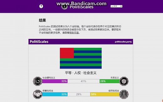 政治倾向测试
