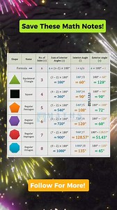 89K views · 910 reactions | VERY IMPORTANT GEOMETRY MATH NOTES ...