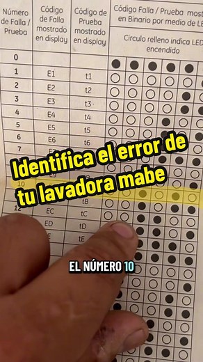 Códigos de error de lavadora Mabe: Identificación y solución