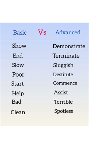 basic vs advanced english words/easy to learn/help to enhance your speaking skills