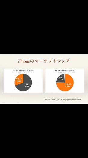 なぜ日本ではAndroidよりiPhoneの方が売れているのか？#セルフ解説 #tiktok夏祭り #youtuber #youtube