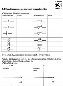 current-voltage characteristics
