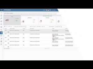 IBM Guardium Data Protection 12.2 Feature Flash - Advanced Threat Analytics Enhanced Triage