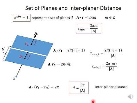 Module 3.6 Reciprocal Lattice and Lattice Planes