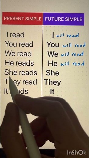 Present Simple vs Future Simple Made Easy! 🔥