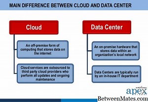 Cloud Computing y Grid Computing - INTERNET 2026