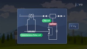 Video: Overcurrent Relays