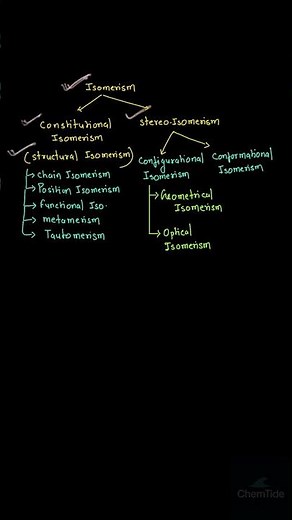 Isomerism Flowchart in 60 Sec 🔥 | JEE Organic Chemistry | ChemTide