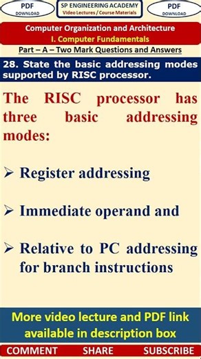 28CO1 - Computer Organization - State the basic addressing modes supported by RISC processor