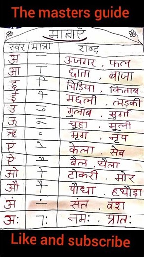 Hindi Swar Matra Explained: Master Vowels & Symbols in Minutes!