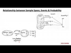 LECT-48 : Relation between Sample Space , Event & Probability