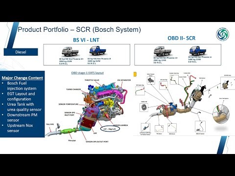 Bosch Fuel System: LNT vs SCR Explained!🚗💡
