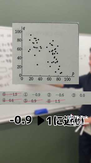 共通テスト数学1A データの分析と裏ワザ