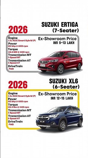 Maruti Suzuki Ertiga vs XL6 ⚔️ Which MPV is Better? Full Comparison
