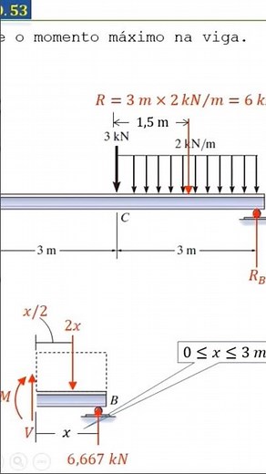 Domínio da função do momento fletor | ResMat