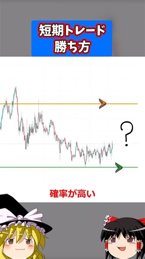 [FX] Your win rate will dramatically improve. Short-term trading can be won with just "two reason...