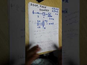 Lecture 5. Critically damped, Under Damped and Over damped systems