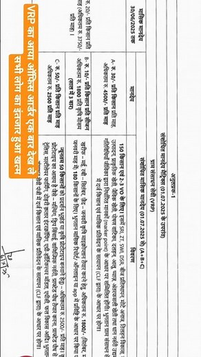 VRP's office order has come, take a look once, everyone's wait is over, VRP's payment order has c...