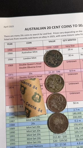 Valuable Older Twenty Cent Coins #Australia #coins #collecting #happy #fun #goodtimes #foryou | Coin Collecting and Detecting