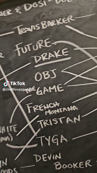Replying to @alexiswhitehead.xo This family passes around partners like they're square dancing! Now this is all based on rumors so take it with a grain of salt... but chase that salt with some tequila and brace yourself. lol #therighteouskimstones #thekardashians #drake #future #obj #travisbarker #tyga #theboard #alabamabarker #datingrumors #chalkboard #dramaexplained #kimk #justinbieber #haileybieber #couples #family #contentcreator