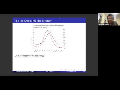 Square ROOTS - Day 4, Session 3: “How Do I Count?”