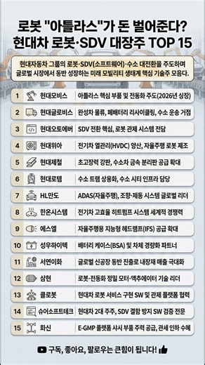 로봇 '아틀라스'가 돈 벌어준다? 현대차 로봇·SDV 대장주 TOP 15 #현대차관련주 #현대차로봇 #아틀라스로봇 #SDV