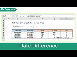 Calculate The Difference Between Two Dates In Days, Months And Years Using DATEDIF - The Excel Hub
