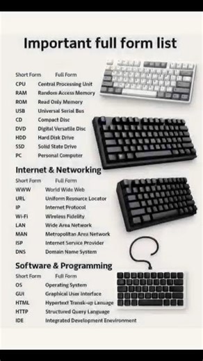 Top Computer Full Forms in 60 Seconds | कंप्यूटर Full Form | Digital Rojgar Guide