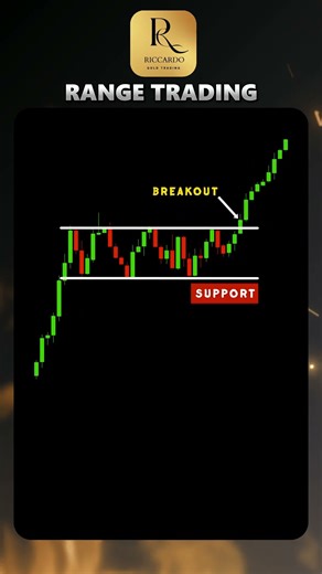 Candlestick Analysis | Simple Opening Range Breakout Strategy