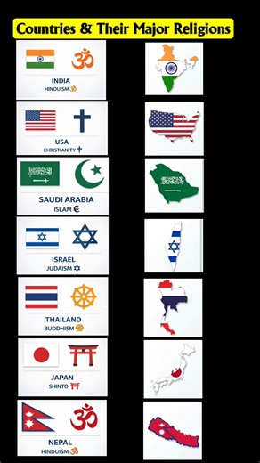 Countries & Their Major Religions 🌍 | Flags vs Symbols Explained #viralvideo #video #viralshorts