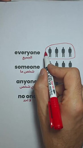 Anyone, Someone, Everyone: A Grammar Guide