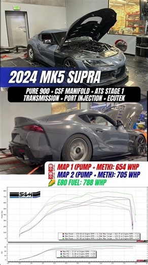 2024 MK5 Supra Ecutek Tuning | 788 WHP E80 & Pure 900 Turbo Build Showcase| SAM PERFORMANCE DUBAI