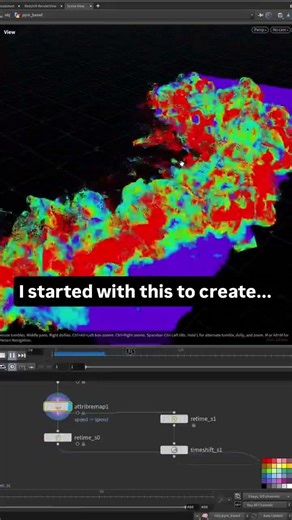 Pyro-particles using procedural 3d tools