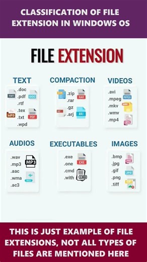 File Extensions in Windows OS